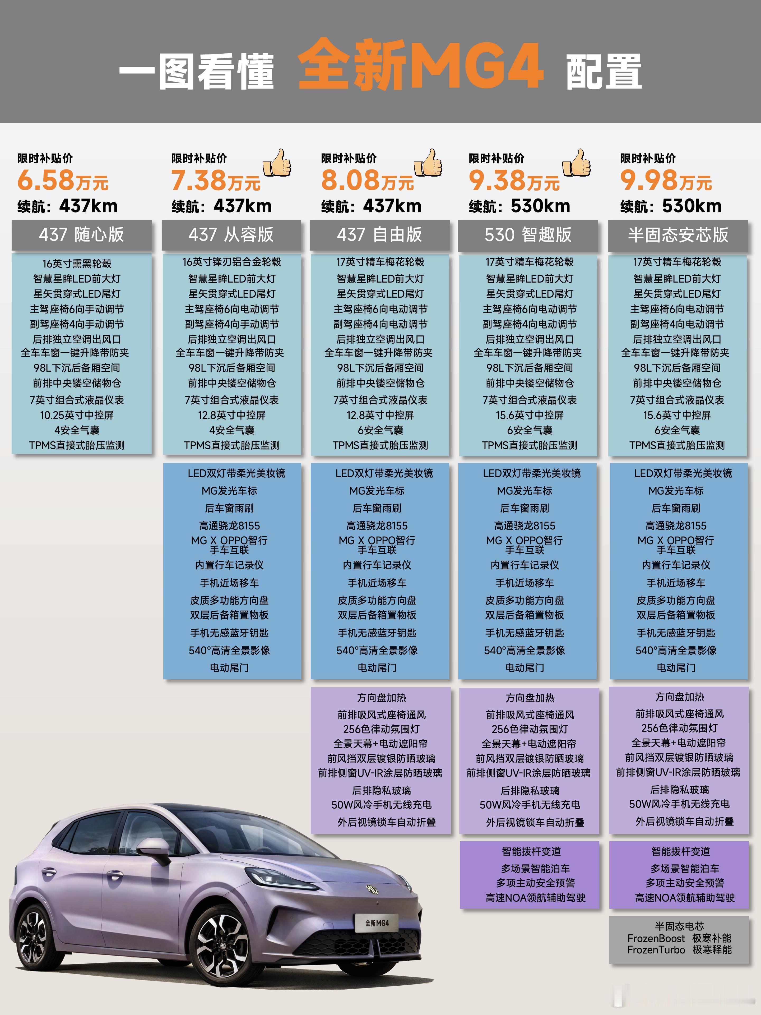 全球首个量产半固态MG4杀入10万内！上汽不愧是大厂气质狠狠拿捏了！MG4定价6
