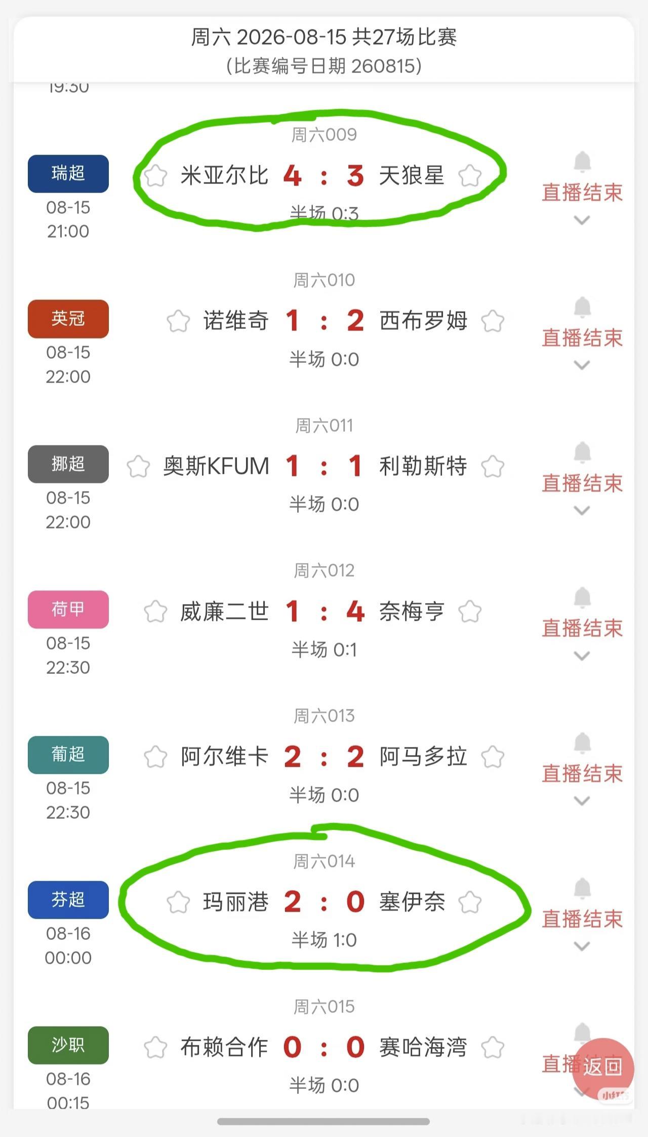 天狼星现在已经成功晋级为“北欧第五狗”了！上个月先进三个，再被米亚尔比倒追四个