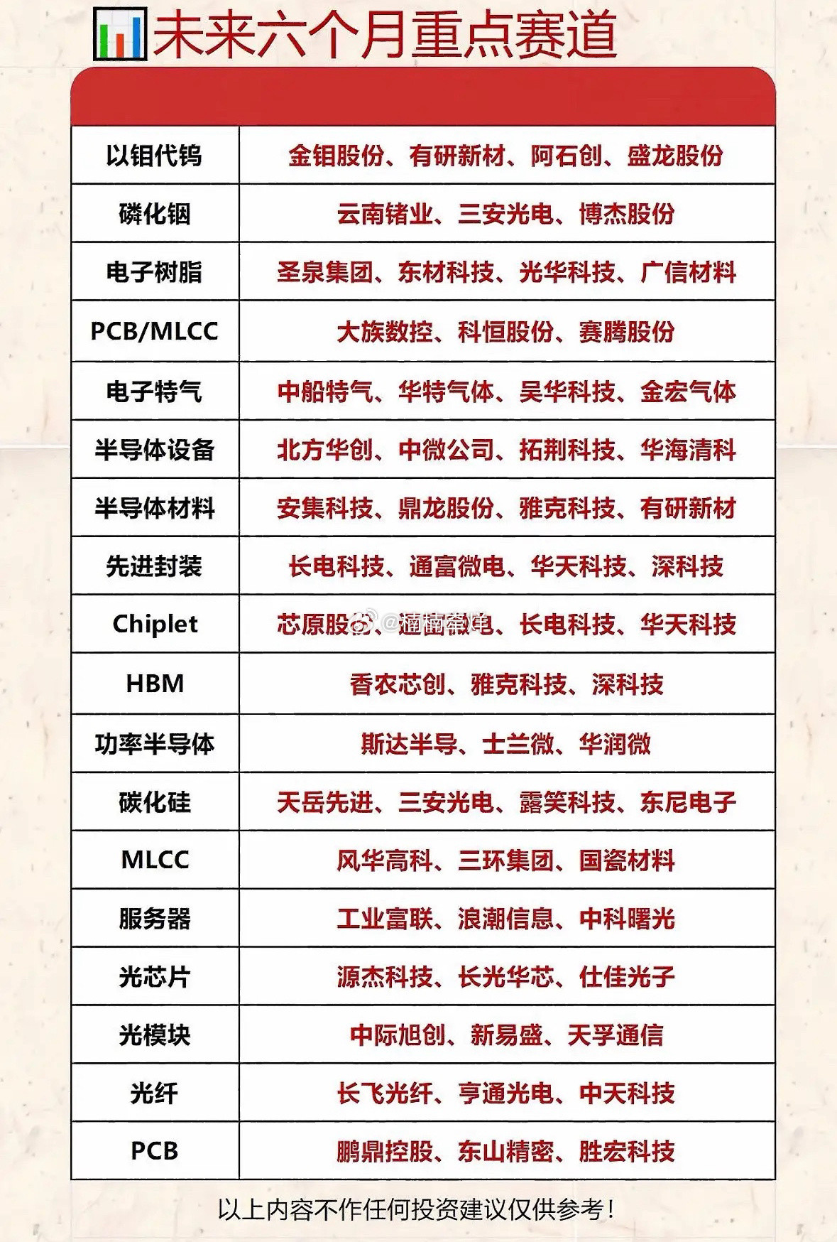 未来六个月重点赛道公司盘点，投资参考！未来六个月有不少值得关注的重点赛道公司。先