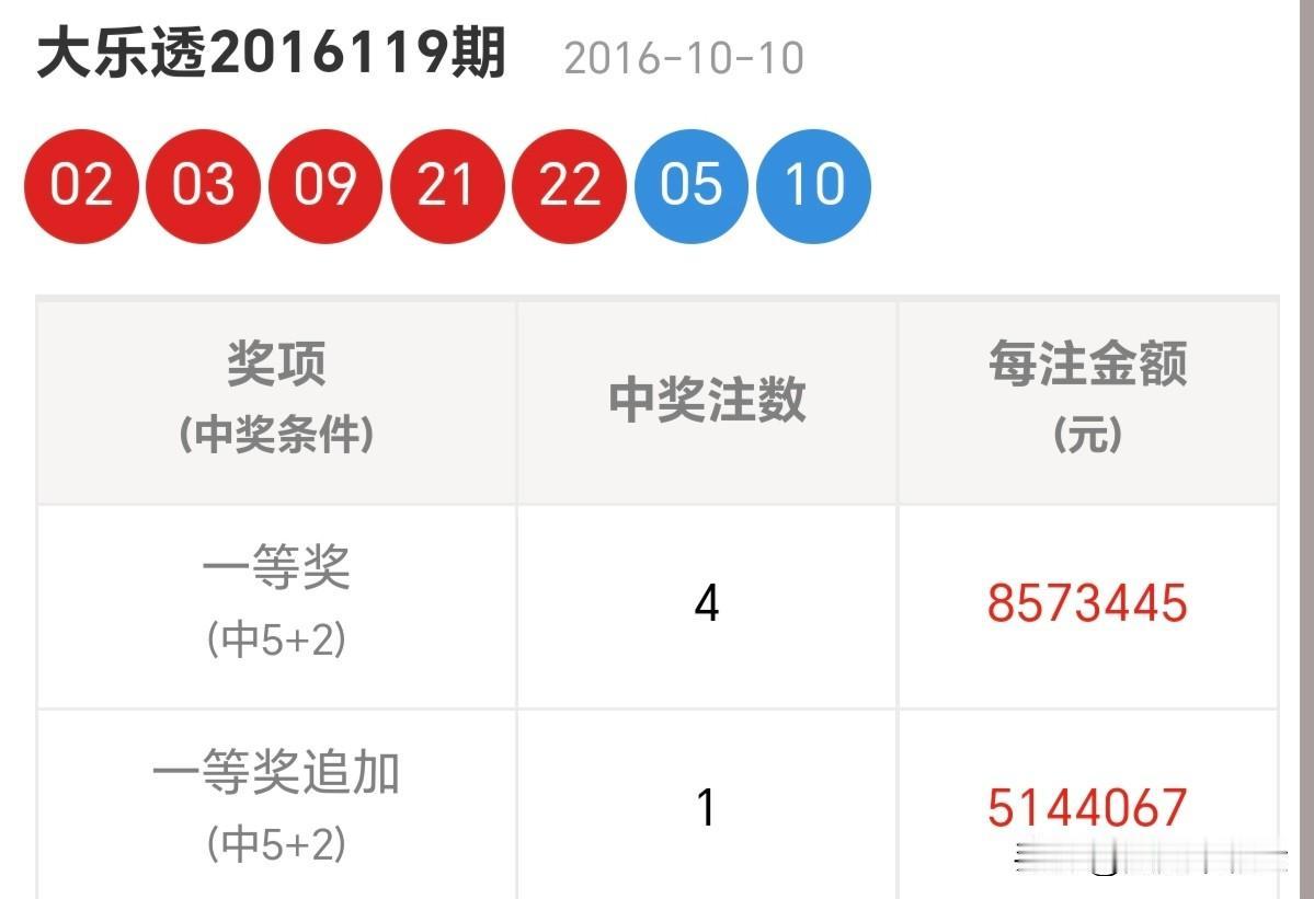 一句话记录冬日心情没有横空出世的运气，只有不为人知的努力。分享大乐透第25137