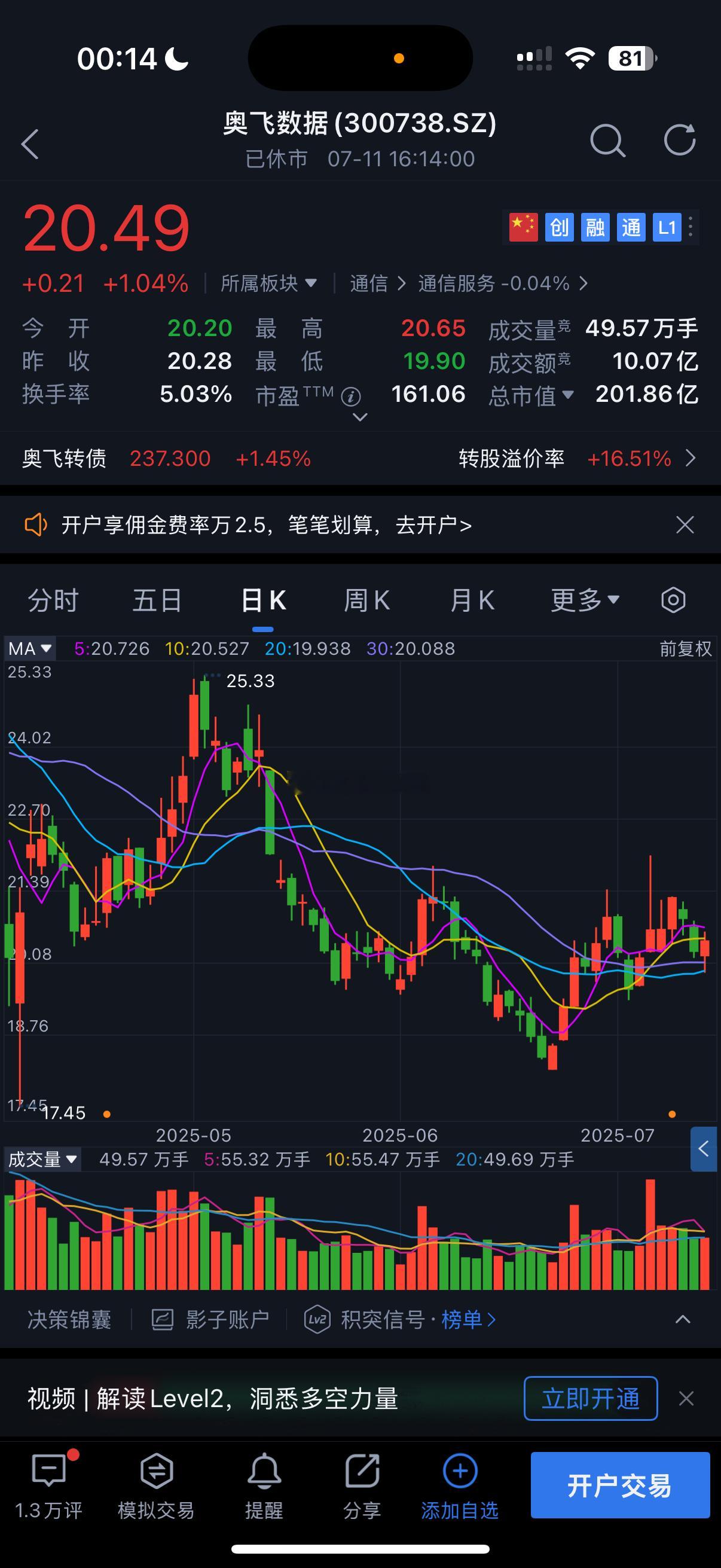 奥飞数据十大股东，第二大…[大笑]​​​