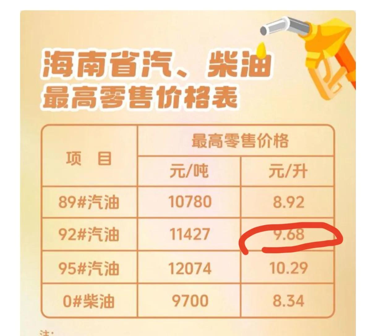 知道为啥对成品油价格采取临时调控了吧！不调控那价格太离谱了，92号汽油就会10块