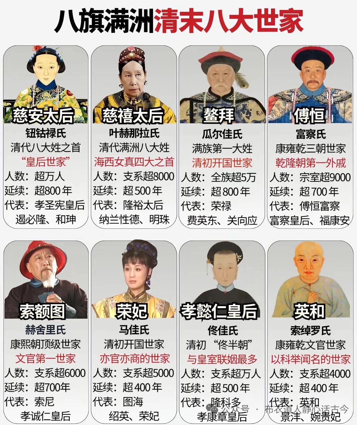 八旗满清八大世家在清朝那可是响当当的存在。像佟佳氏，出了不少后妃，康熙的生母孝康