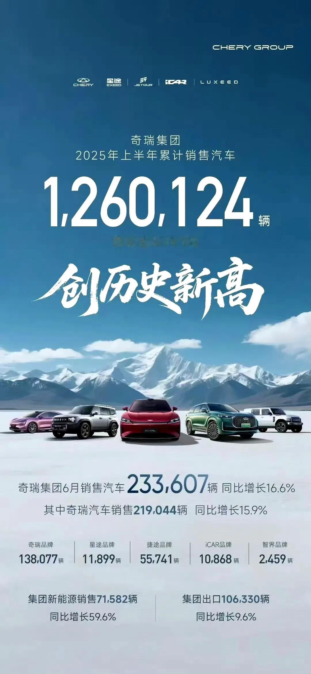 车圈上半年销量出炉，我们来看看有哪些亮点？不出意外，几乎所有的国产主流品牌