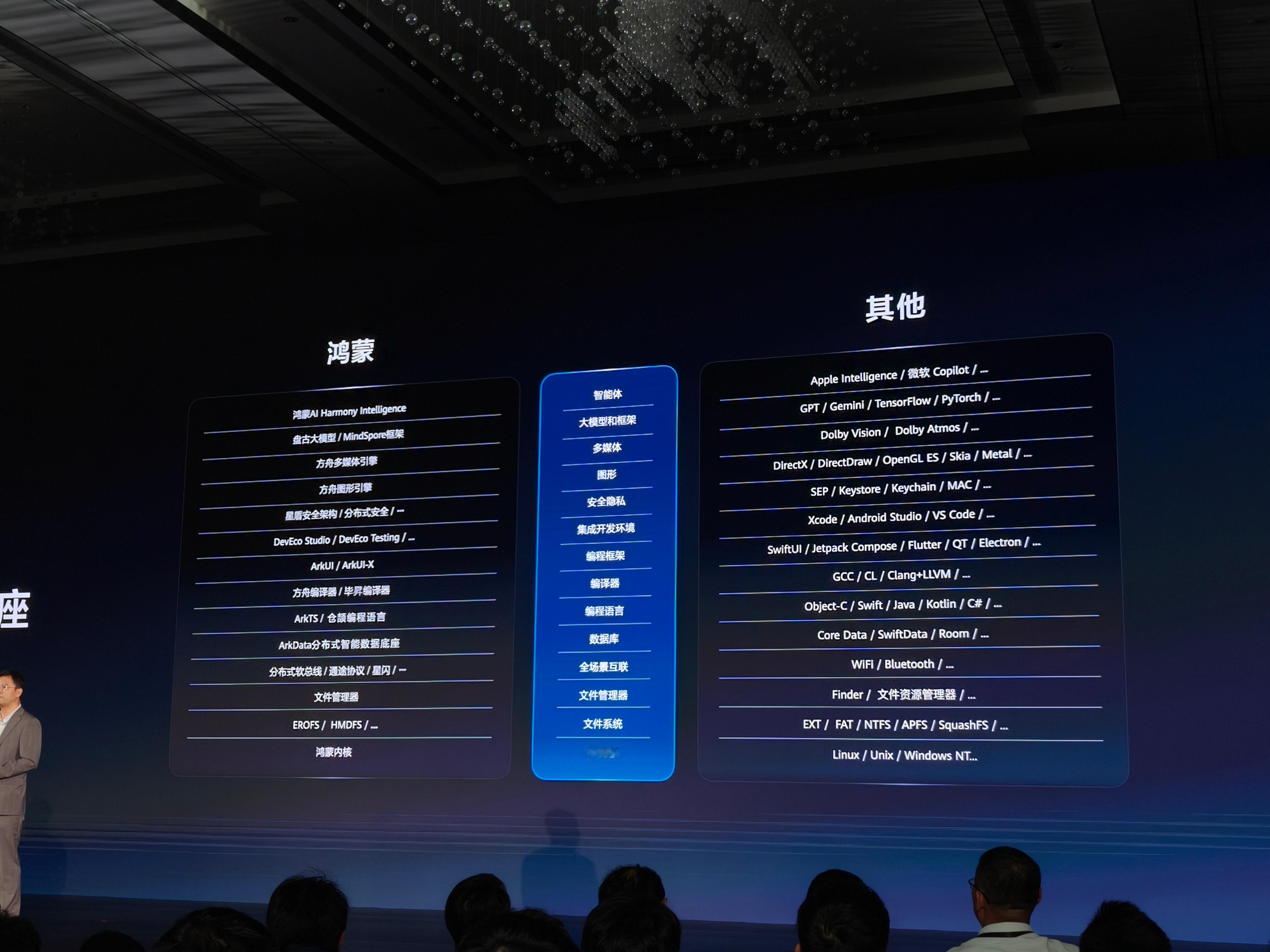 首款鸿蒙电脑亮相鸿蒙电脑对比Windows和macOS​​​