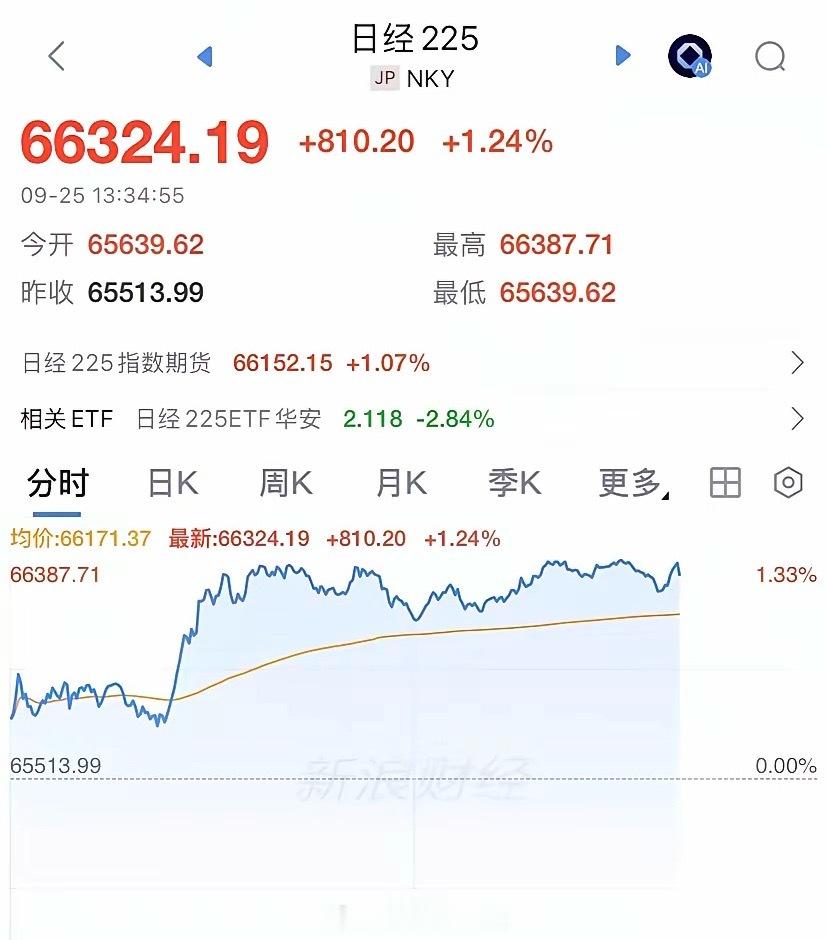 A股这一放假，全球都风向偏好了，股民只有拍大腿的份了。今天中秋节，A股休市一天。