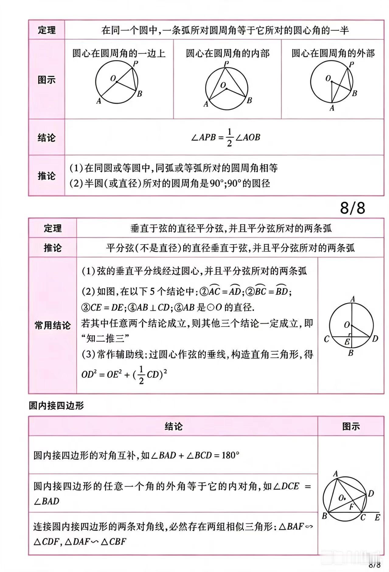 标题：八年级数学全套整理笔记，初二吃透，数学少丢分正文：家里有初二孩子的家长