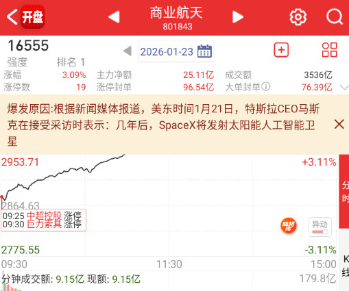 航天直接干到高潮。