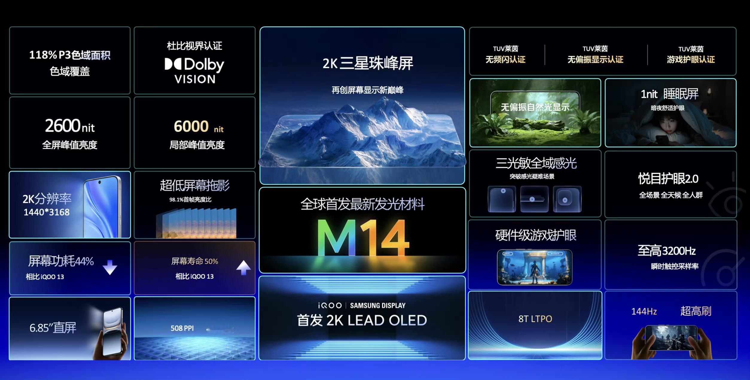 三星把手机屏幕这块压箱底的技术拿出来了，给iQOO15首发​​​