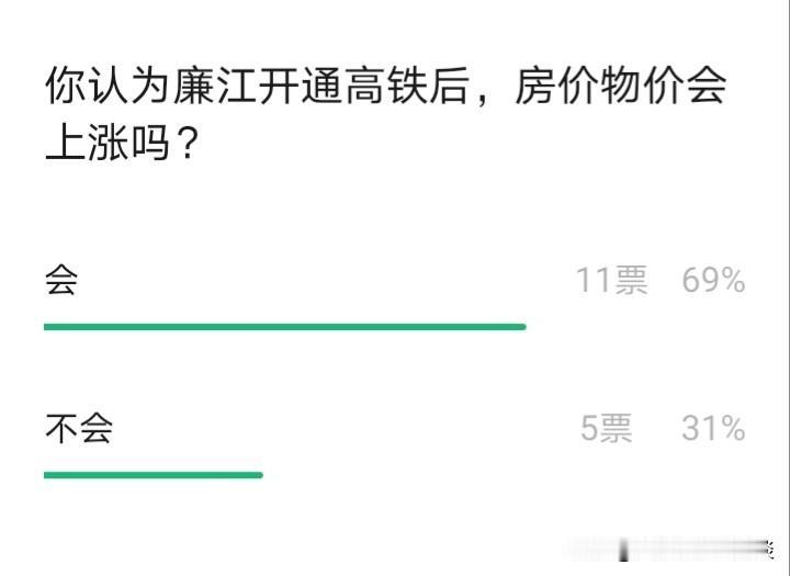 廉江通高铁后，物价会上涨吗？途经湛江廉江、遂溪的合湛高铁已开工建设，该高铁设计时