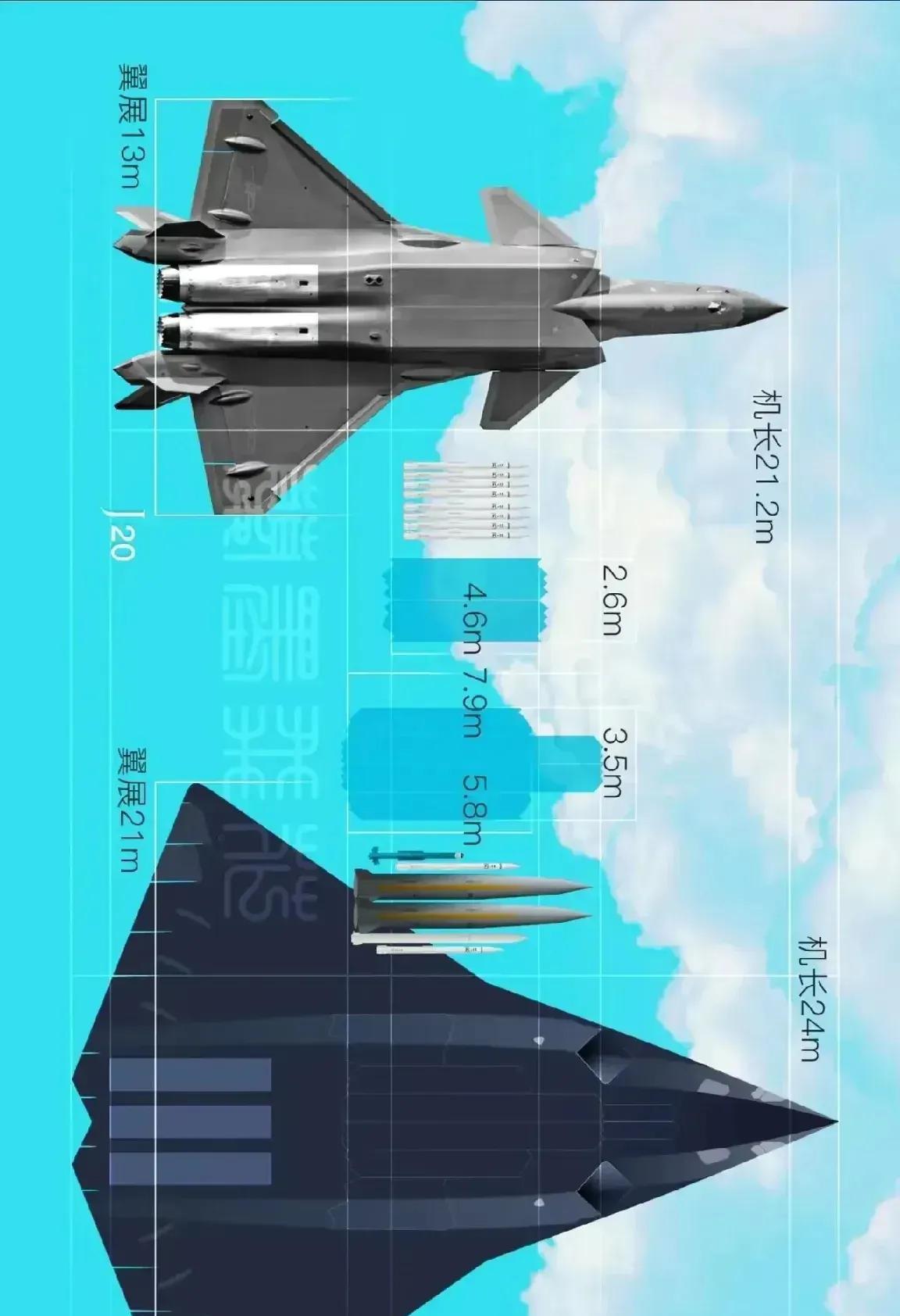 我国的两款六代机均采用了大型弹仓，长度超过7米，比歼20的弹仓大了不少，这个尺度