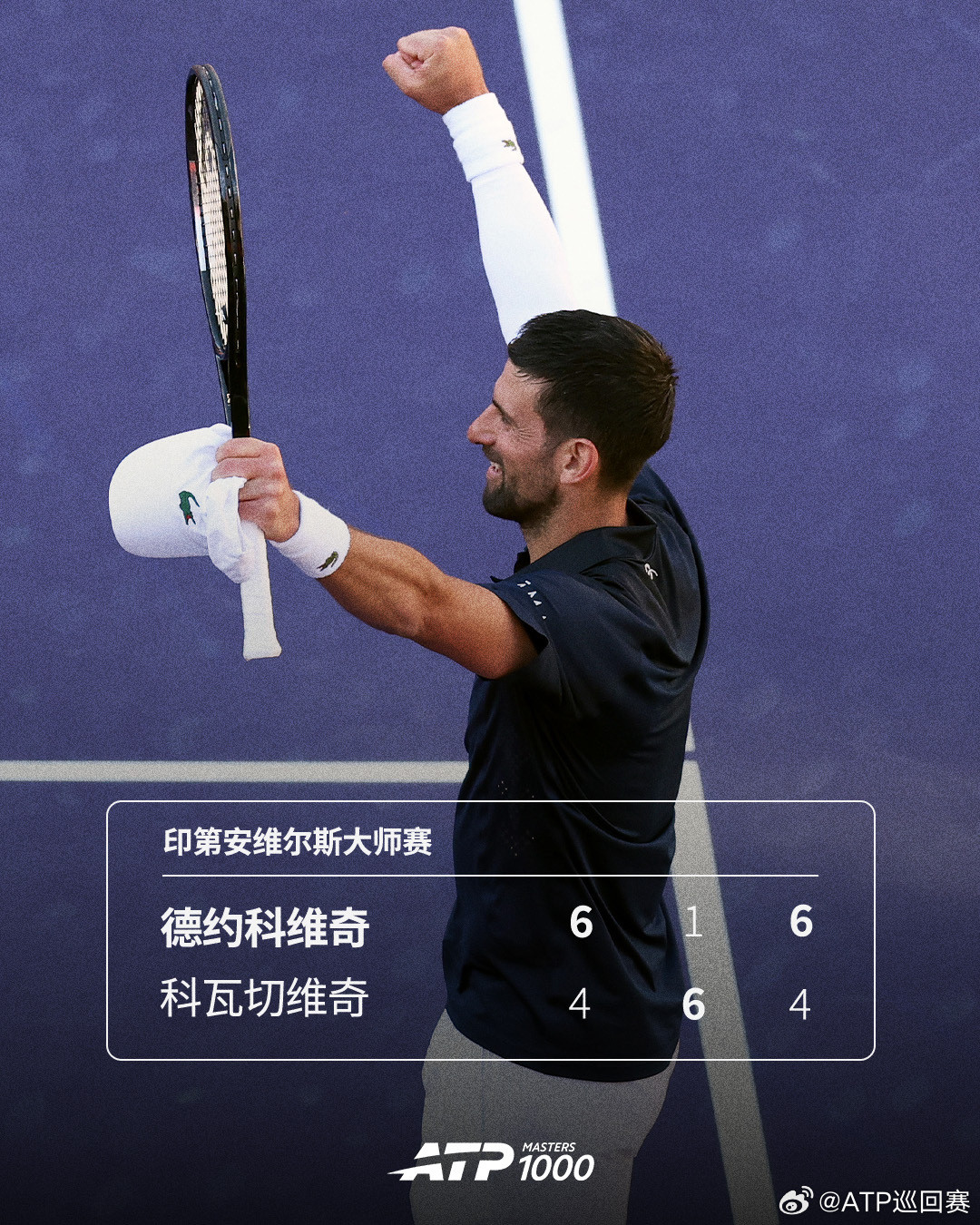 德约科维奇三盘晋级✌️ATP1000印第安维尔斯大师赛男单第三轮，五届赛会冠军