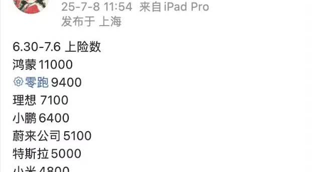 蔚来上周交付超越特斯拉？这真不是标题党，是真的。蔚来公司交付5100，萤