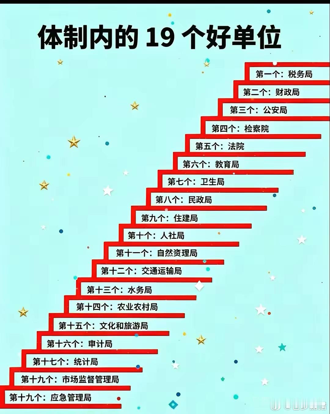 个个都是好单位​​​