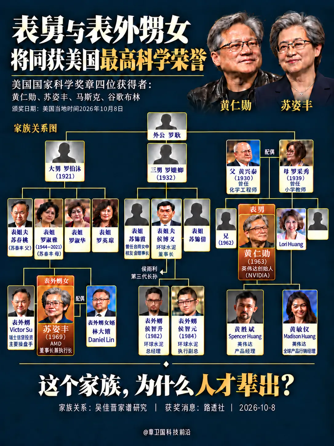 表舅与表外甥女，将同获美国最高科学荣誉。一家人，掌舵两家芯片巨头，如今...