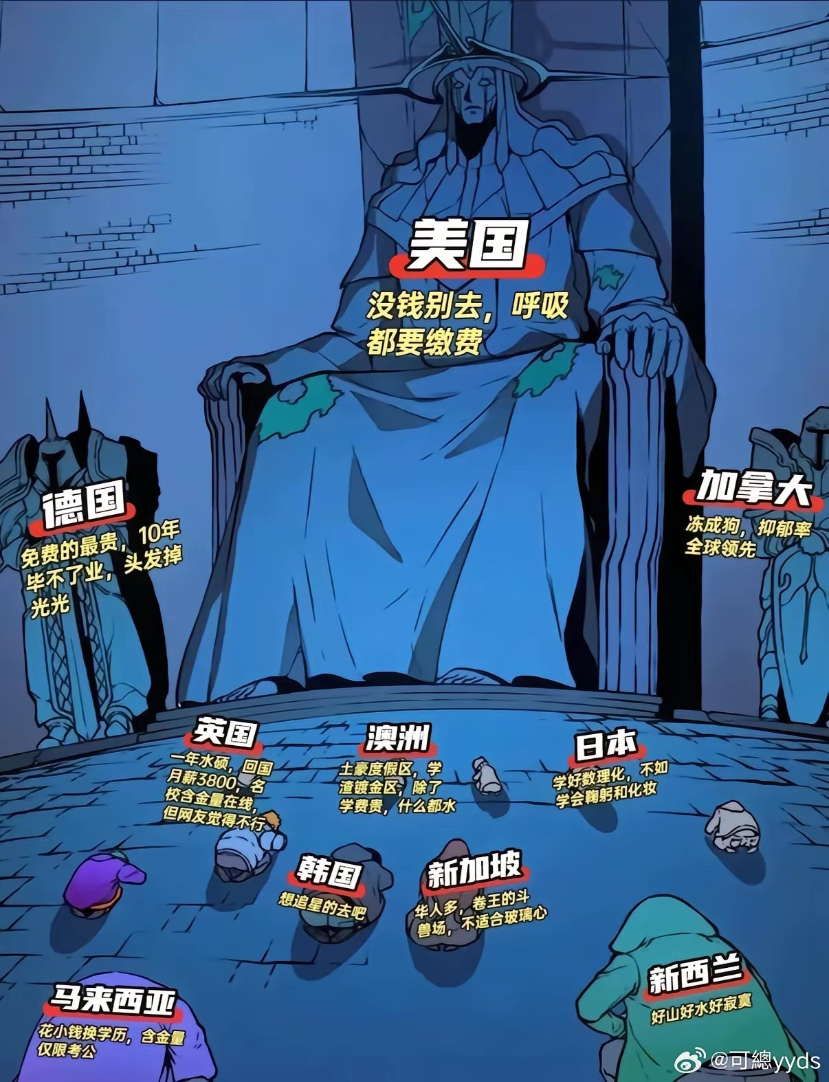 网传合国留学真相​​​
