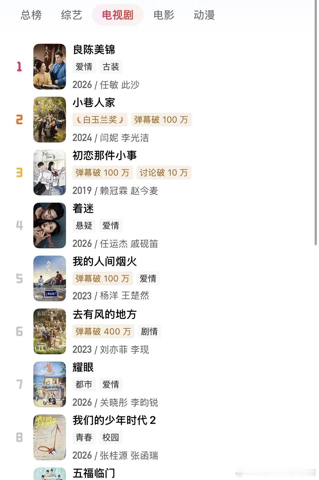 赵今麦初恋那件小事时隔七年再次登上芒果站内热度榜TOP3，好强的长尾