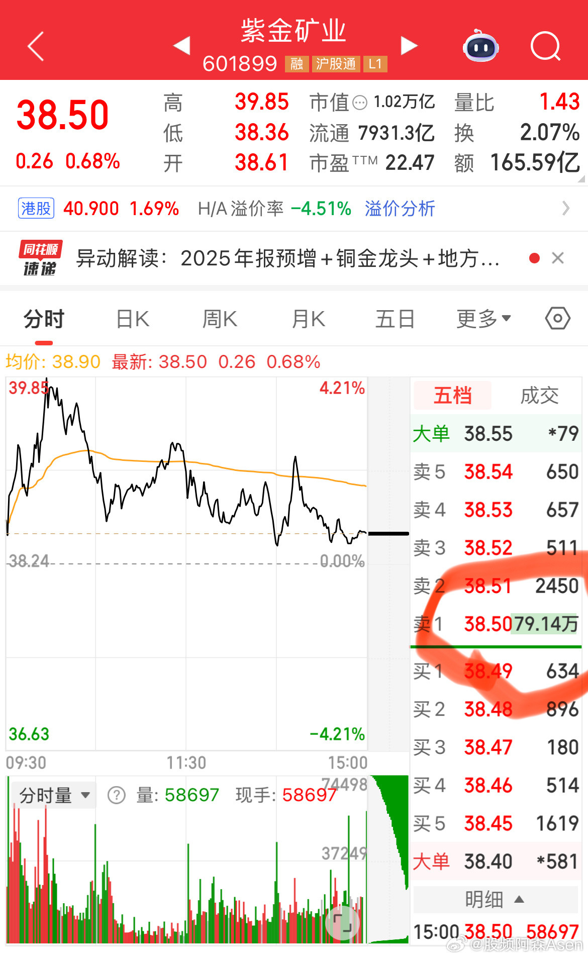 一只有形的手在控盘，他们才是主力控盘手！