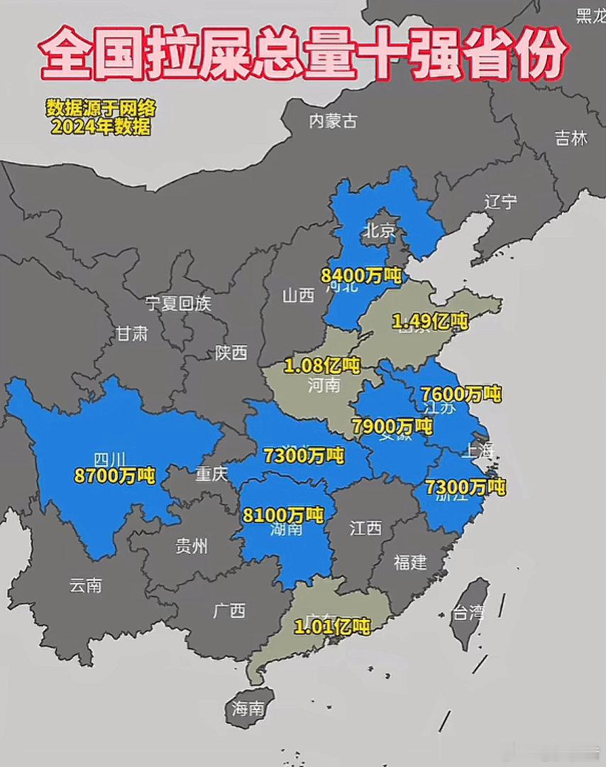 全国粪便排行榜😂嘿嘿😁宁古塔地区真的排不上号啊！