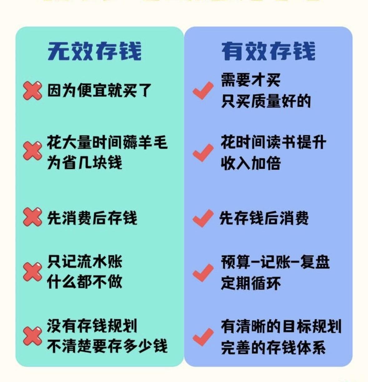 不知道大家发现没有，很多人是不存钱的！！1，有钱了也不存很多手里有钱的人，会