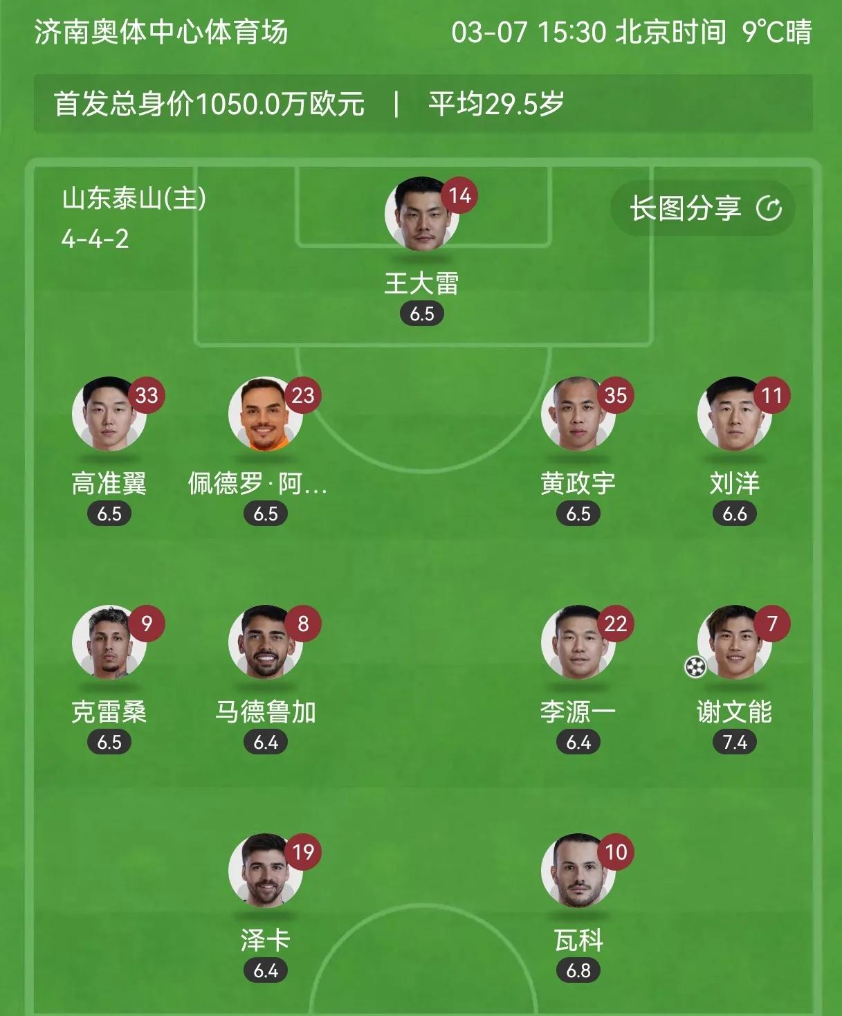 山东泰山演了一冬天，联赛开始终于演不下去了整个冬天都在说泰山新老交替，媒体、自