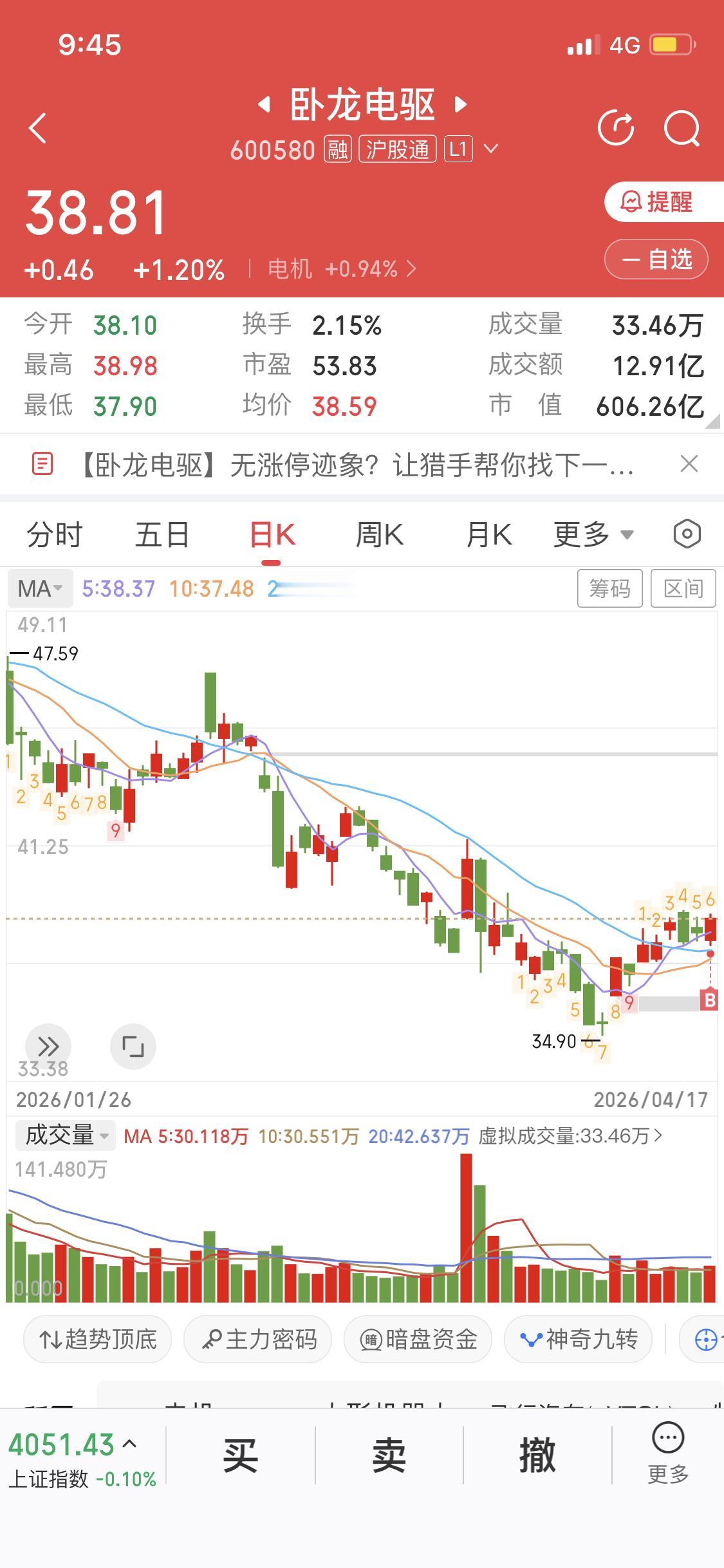 下周我看好的三个方向第一，小金属，美伊关系一旦缓和，小金属开始回暖，本周已经有