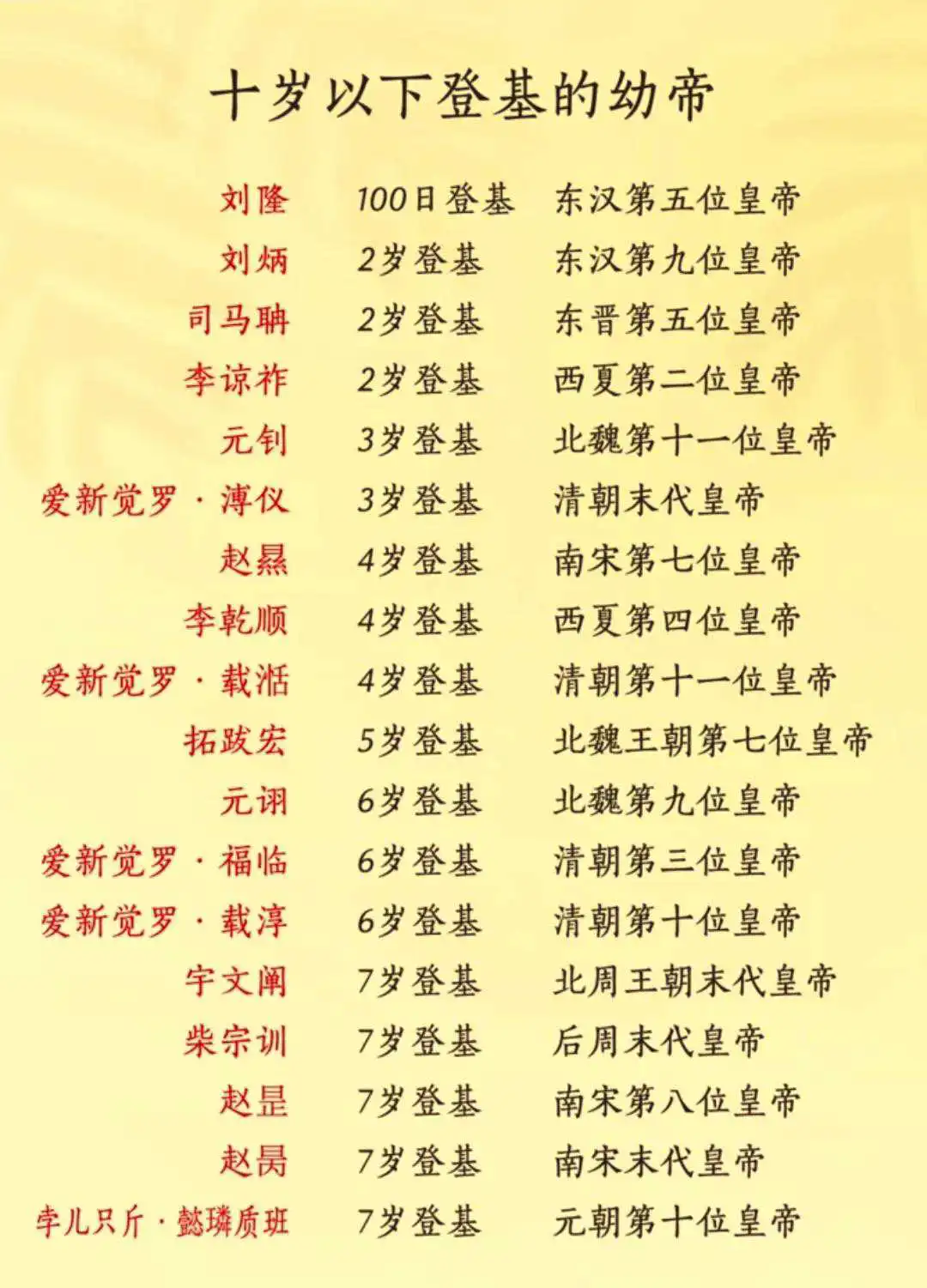 10岁以下就登基的皇帝！