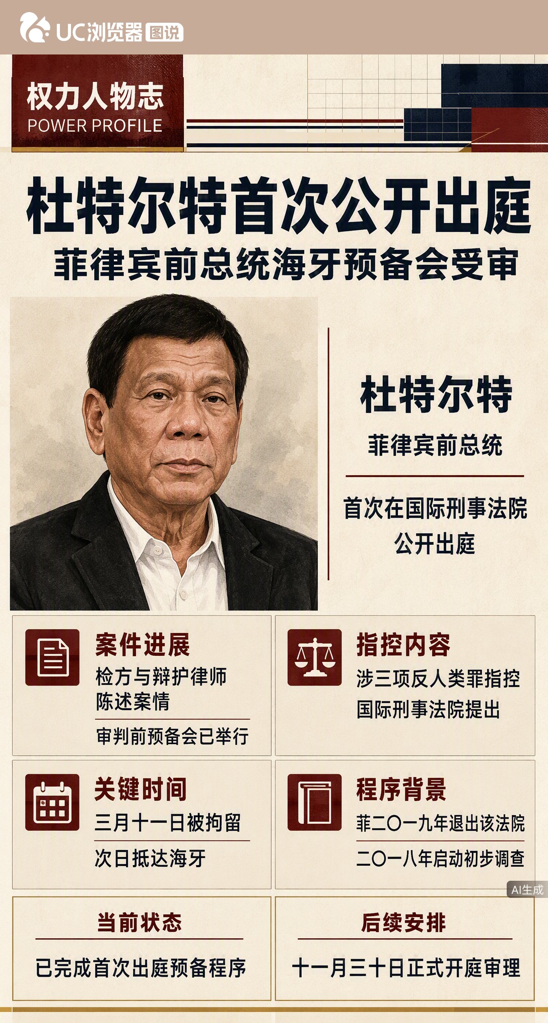 杜特尔特首次在海牙公开出庭，面容清瘦穿黑衣白衫。这场预备会距11月底正式开庭仅剩两月，检辩双方已就三