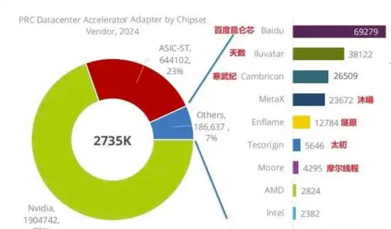 干得漂亮！如果中国企业不能自觉的、主动的放弃美国不安全芯片，我们相关部门就得帮他