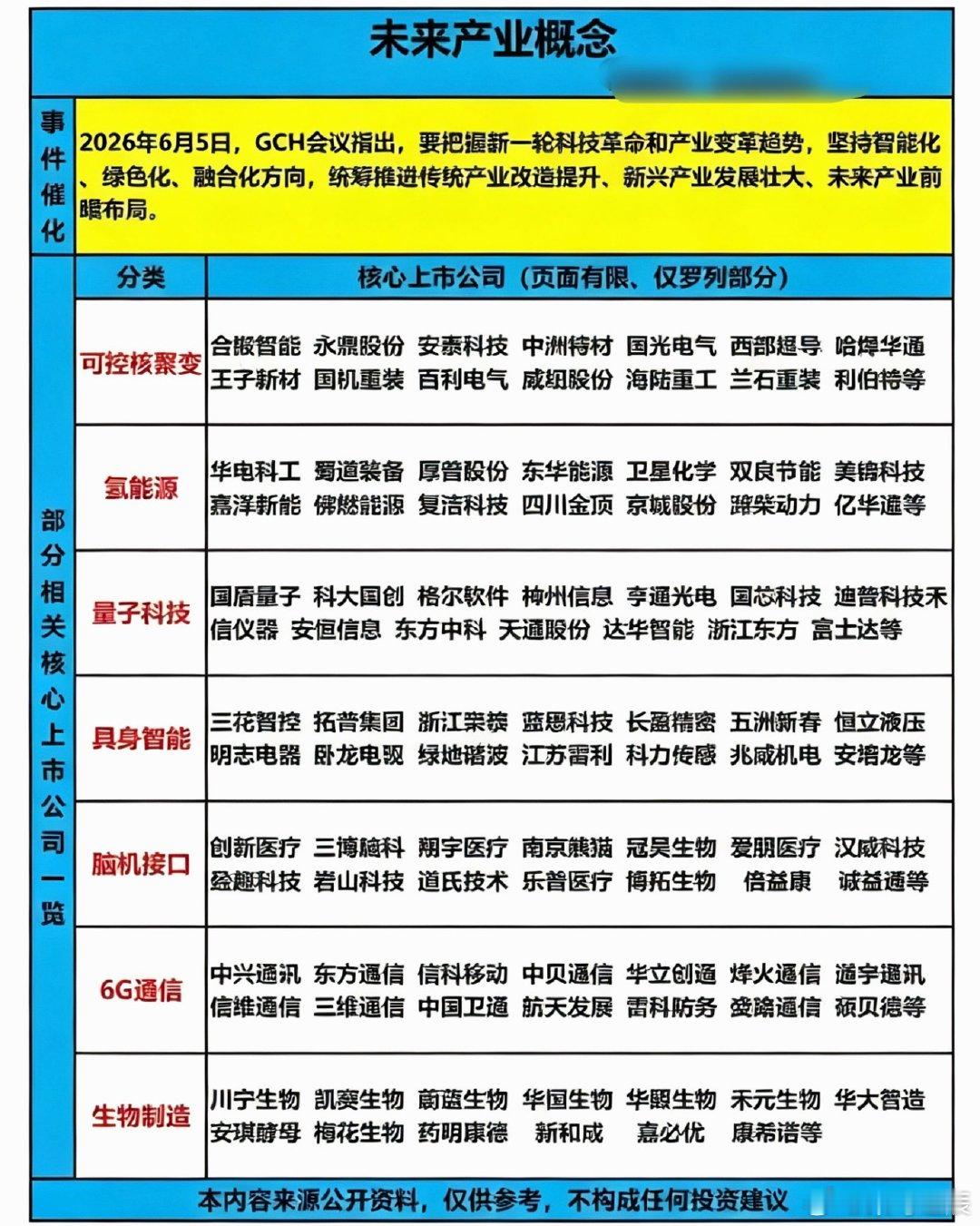 未来产业概念股全解析，带你走进科技新未来！未来产业概念股简直是科技新未来的入场券