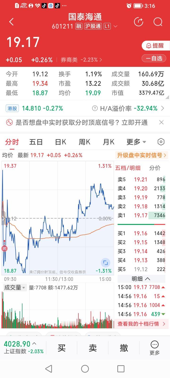 国泰海通，万绿丛中我独红！国泰海通，今天收盘上涨0.26%，涨幅居券商股涨幅排