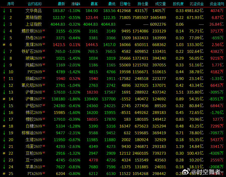 盘面几大铁律：1、做多稳，做空快；2、整体情绪一转弱，PVC、纸浆、玻璃大概率领