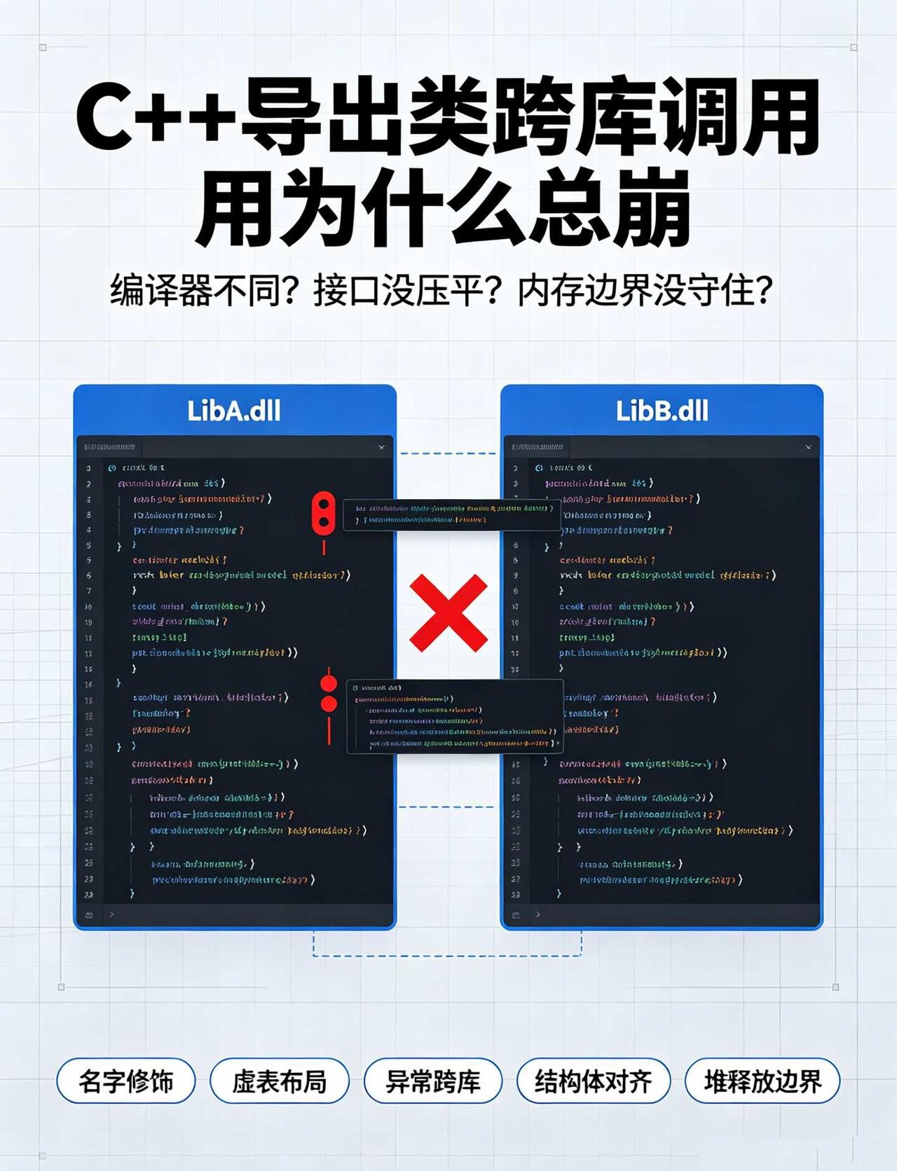 C++导出类跨库调用，为什么总是崩写C++动态库的兄弟，这个坑你大概率踩过：自