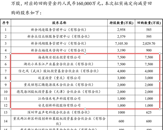 千亿“锂王”搞内幕交易, 断送“亲儿子”IPO