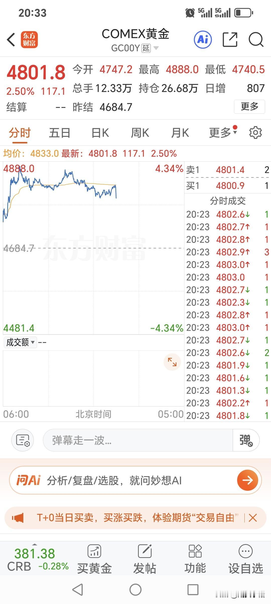 晚上九点，国内黄金期货的夜盘交易就开始了。今晚国内黄金还能涨？先看下国际