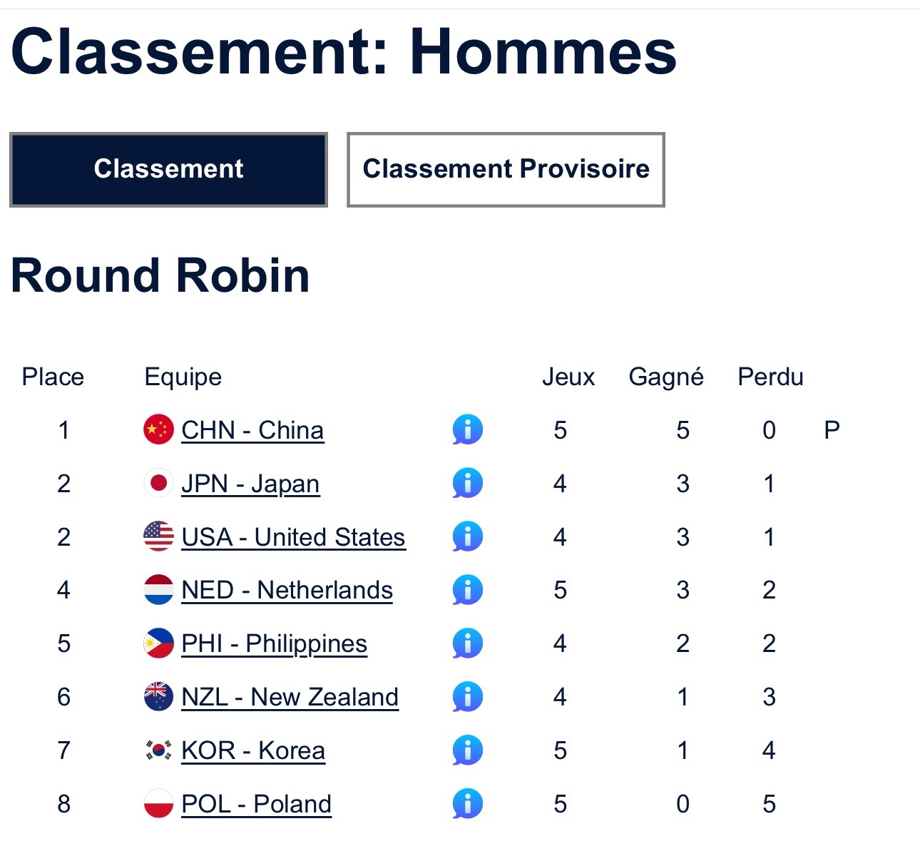 【奥运资格赛】中国男队拿到P啦，至少有晋级赛机会了