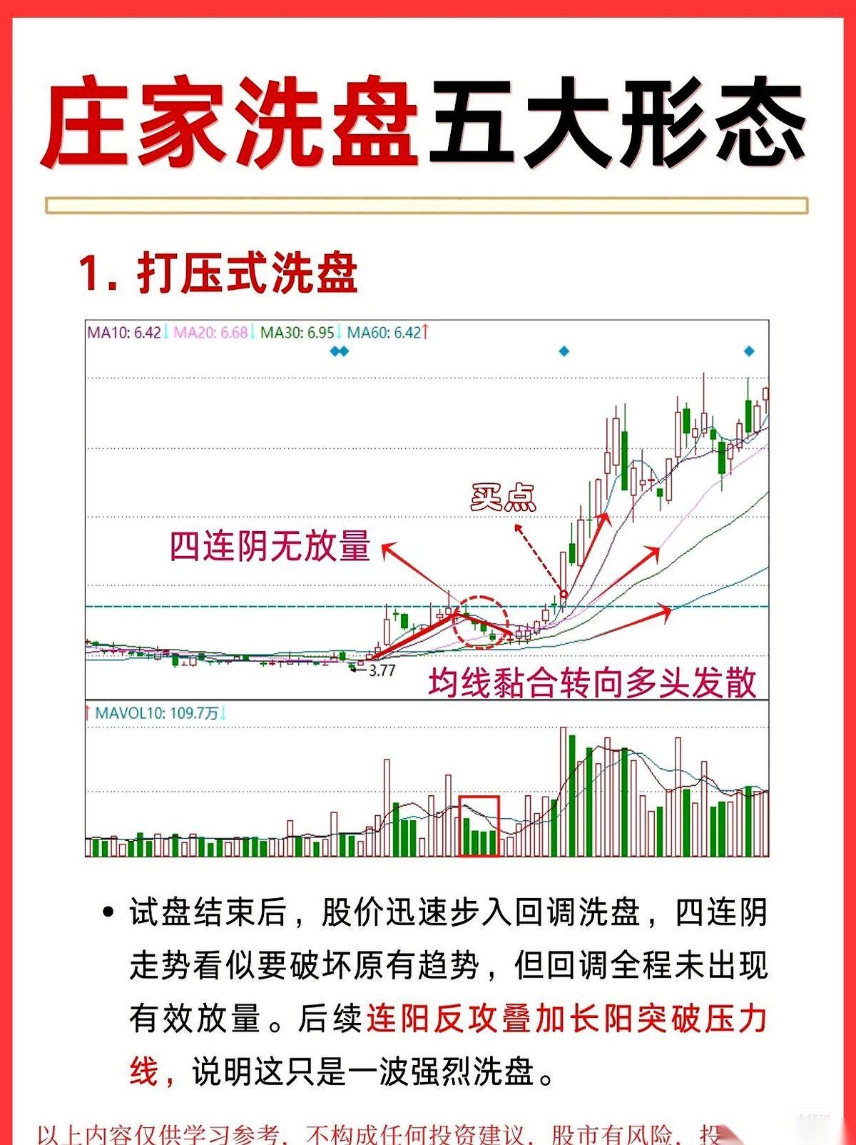 连着几天绿得你发慌，感觉天都要塌了，心一横，割肉！刚卖完，“嗖”一下，一根大阳