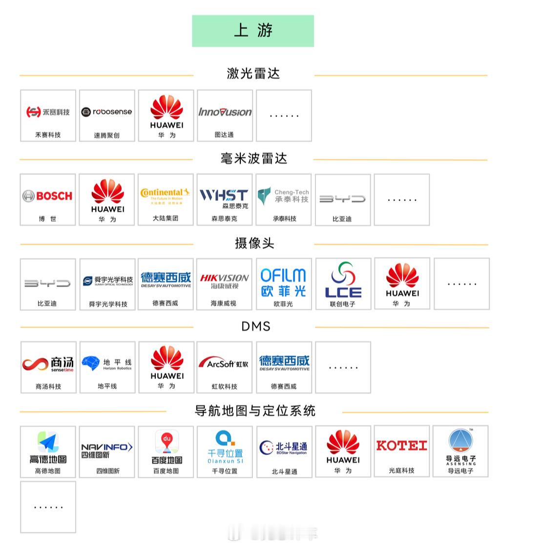 关于懂车帝智驾克总随感从业至今及克总对零配件（包含智能驾驶供应商）有自己的观点
