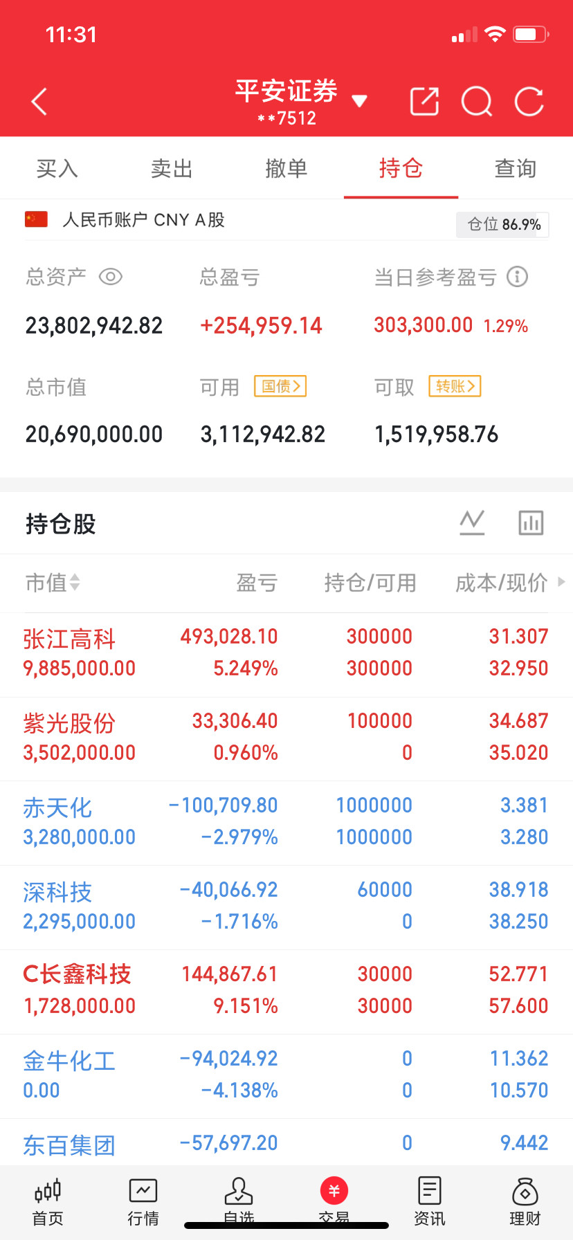 看图说话兄弟们，懂的都懂！