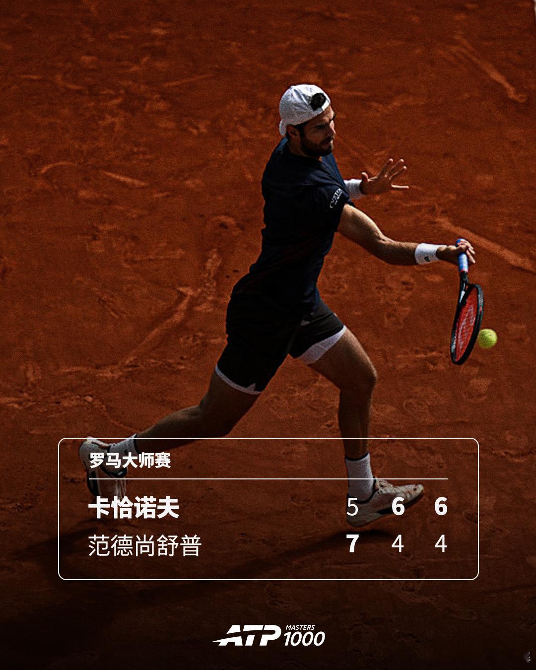 卡恰诺夫苦战晋级💦ATP1000罗马大师赛第三轮，13号种子卡恰诺夫历经三盘