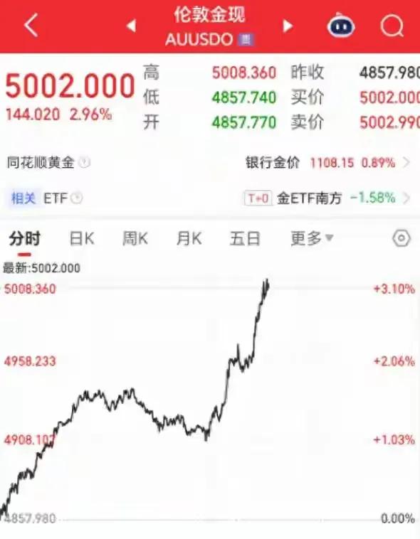 金价彻底炸了！春节全民抢金潮，1公斤金条直接卖断货，太疯狂了！国际金价站稳
