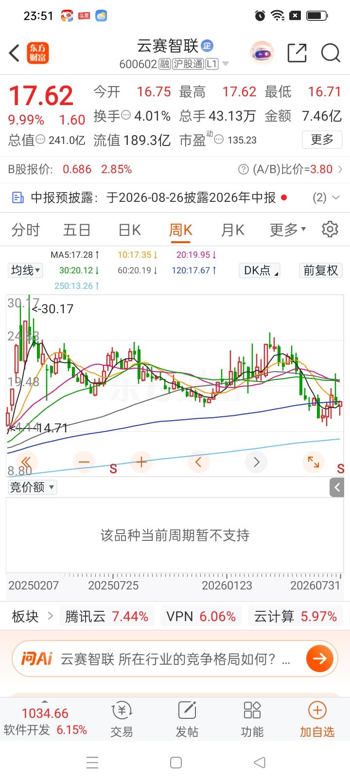 一位股民发视频嚎啕大哭，24年他以18元的价格重仓进场，投入46万重仓布局这只云
