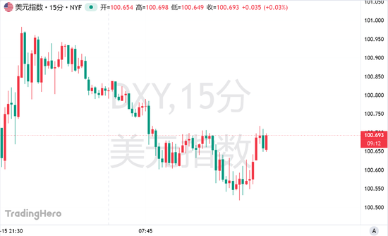 美联储官员又来“泼冷水”: 预计经济不会衰退, 今年或降息一次!