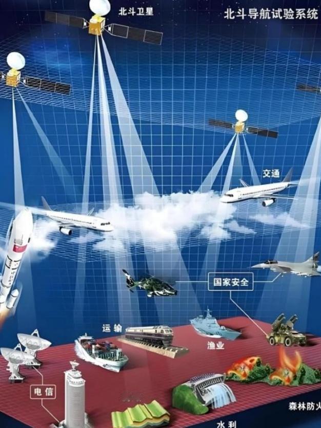 打开手机导航，看到屏幕上跳出“GPS”三个字母，不少人的第一反应是：咱不是有北斗