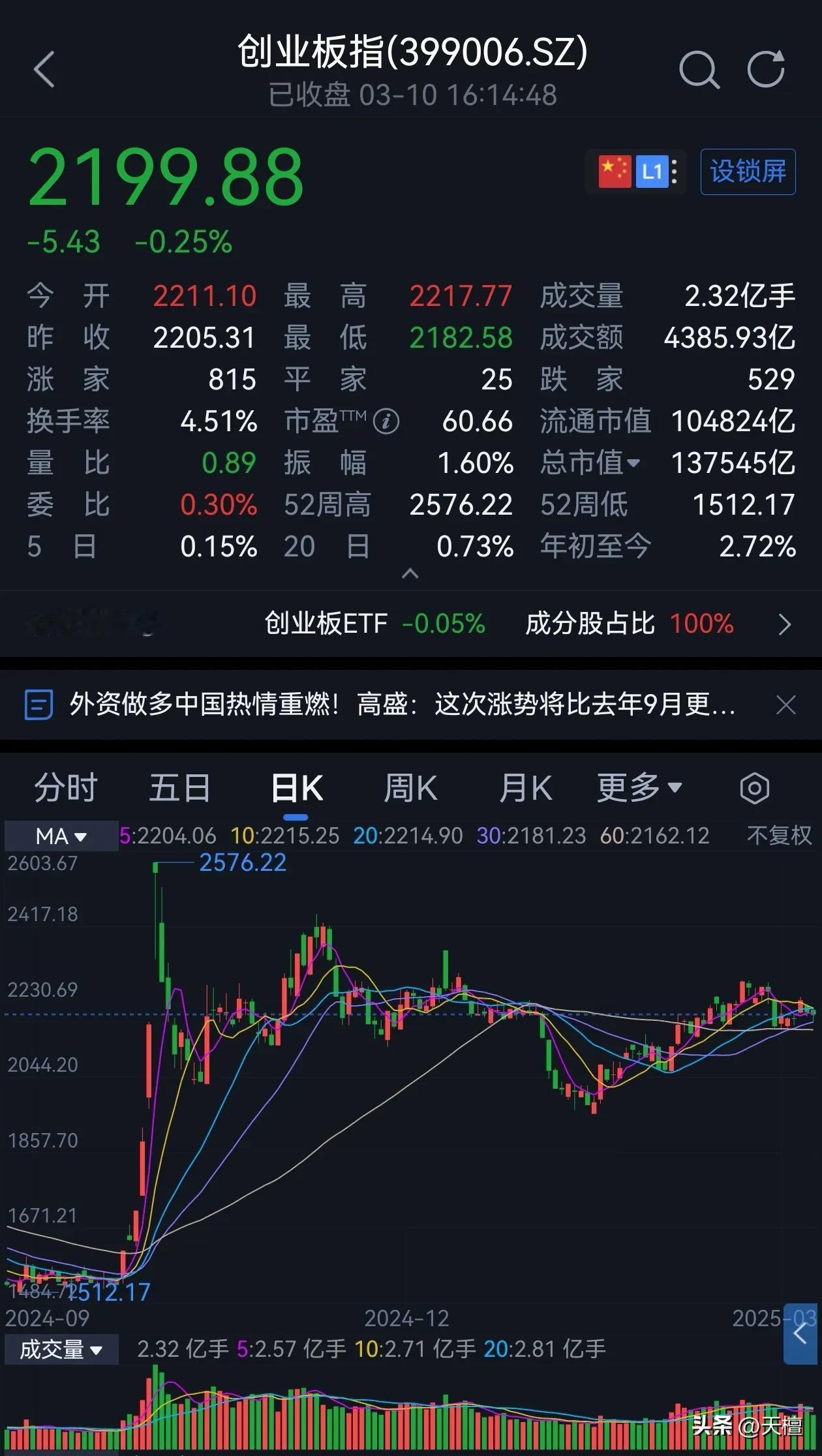 近期市场特别流行一个观点：东升西落！意思是中国资本市场上行，美国资本市场下行