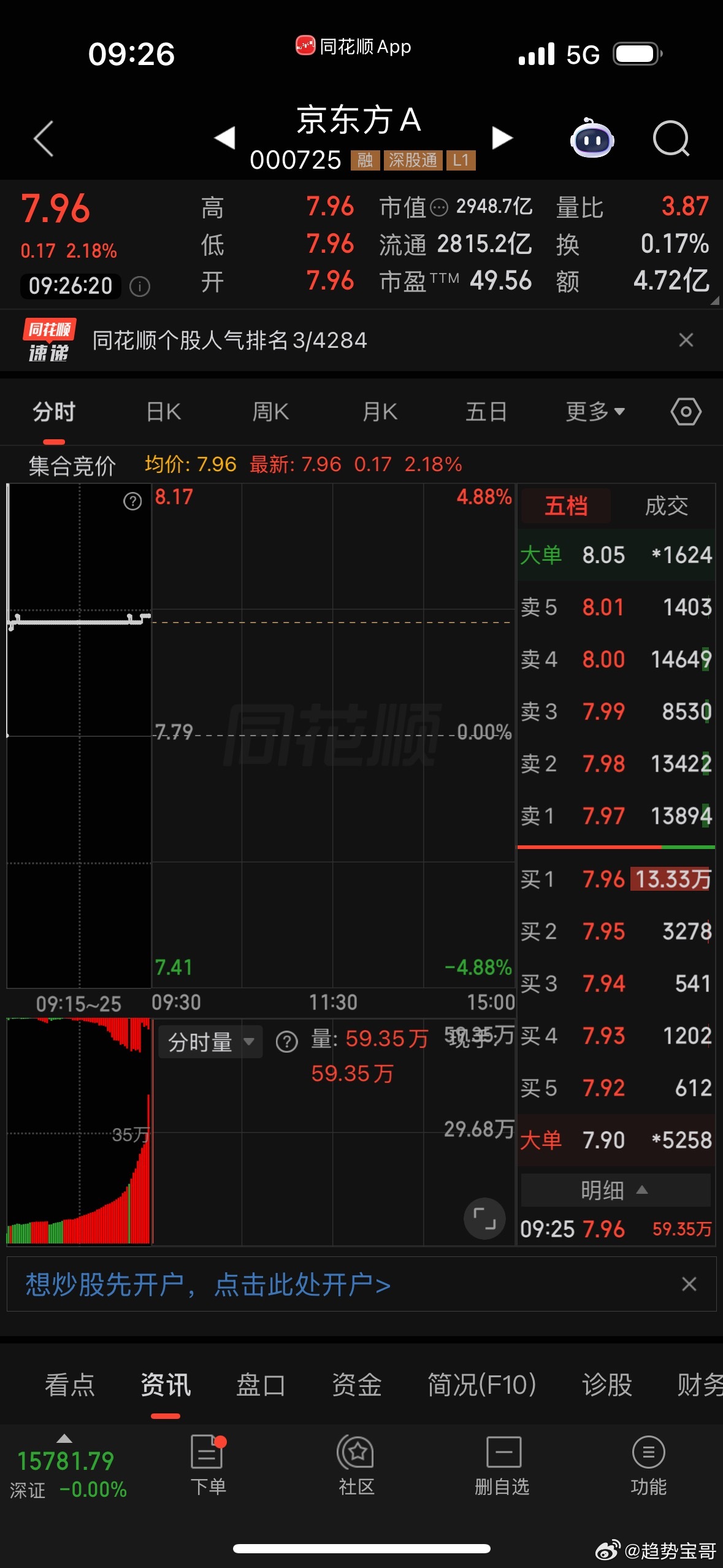 京东方A加入备选