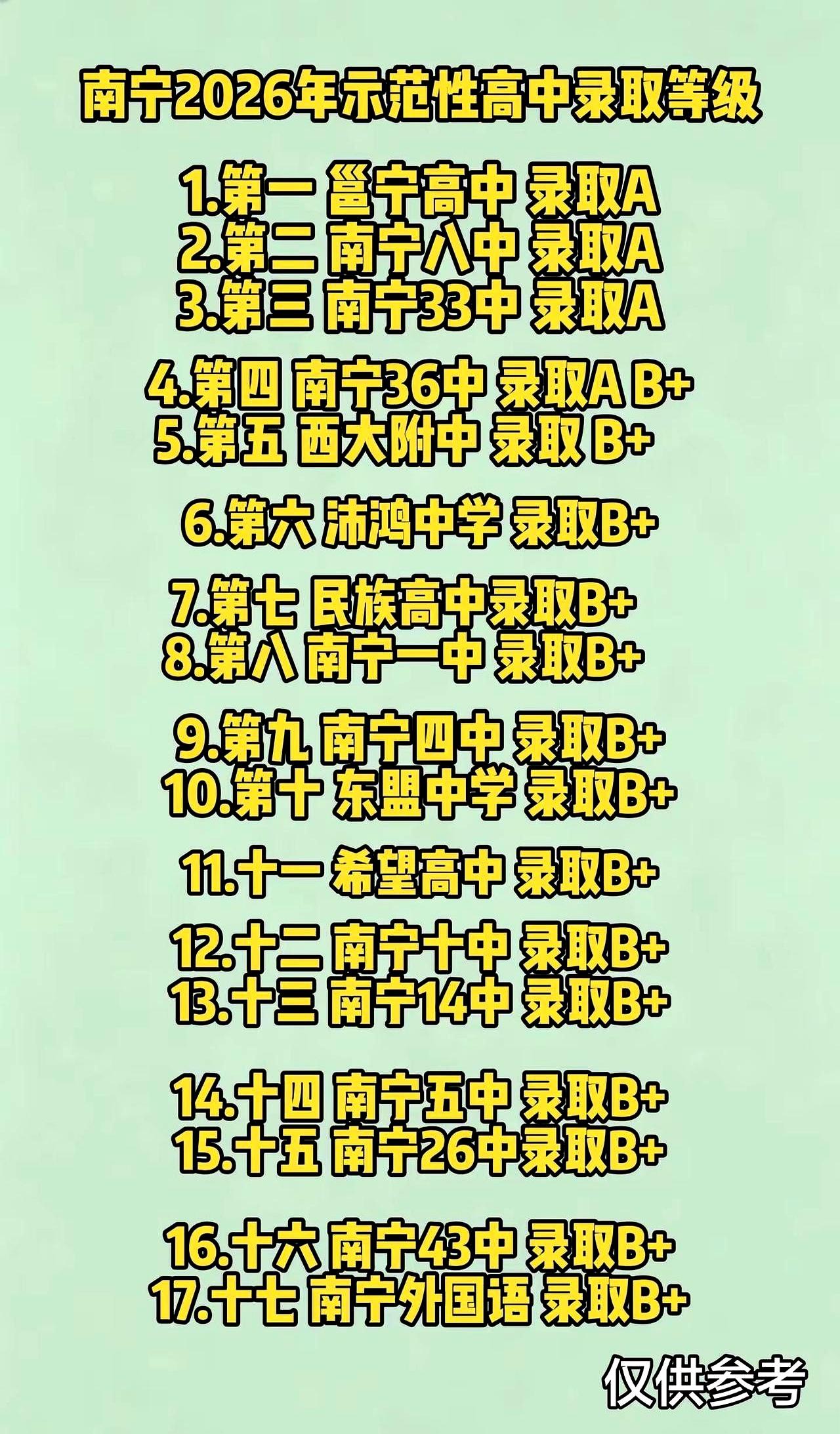 当“26年南宁示范性高中预测等级分”在家长群里刷屏时，心跳比成绩单还快。标签写