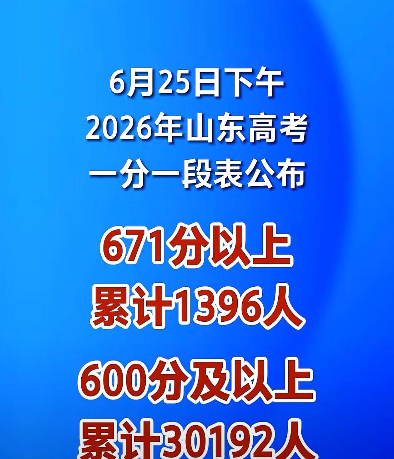 604分，放在去年都算挺能打的了吧？可今年山东一出分，很多家长一看排名，心里直