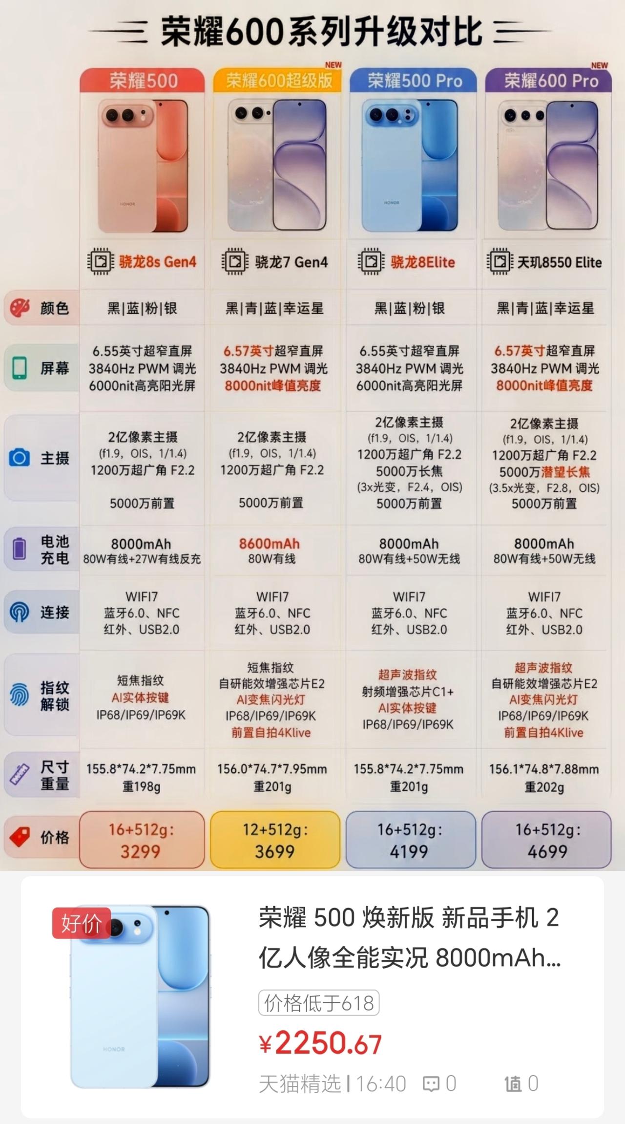 讲句真心话，今年"买新不买旧"可能过时了荣耀500系列vs60