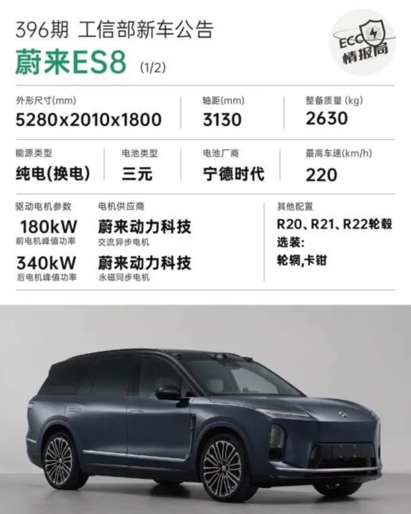 新ES8登场，蔚来能靠它翻盘吗？蔚来的新ES8来啦！「车身尺寸」比现款要